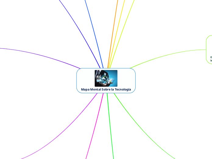 Mapa Mental Sobre La Tecnolog A Mind Map